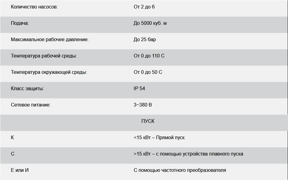 BAZMAN СПД технические параметры